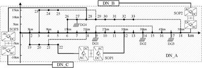 Robust fault recovery strategy for multi-source flexibly interconnected distribution networks in extreme disaster scenarios